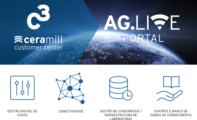 AG.Live – A digitalização vale a pena!