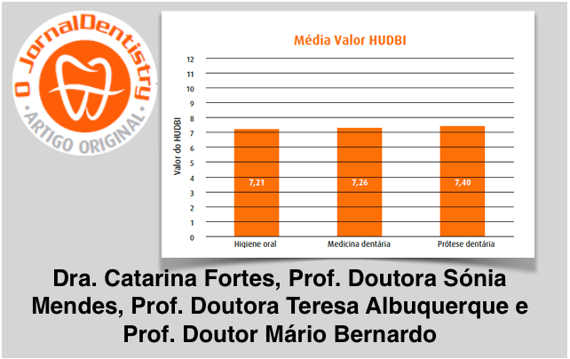 Atitudes e comportamentos em Saúde Oral dos Alunos 1º ano da FMDUL