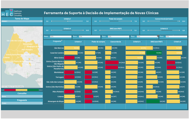 A 100 metros do sucesso