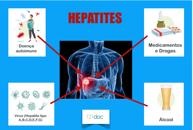 Dia Mundial da Hepatite 2017 -  Elimine as Hepatites