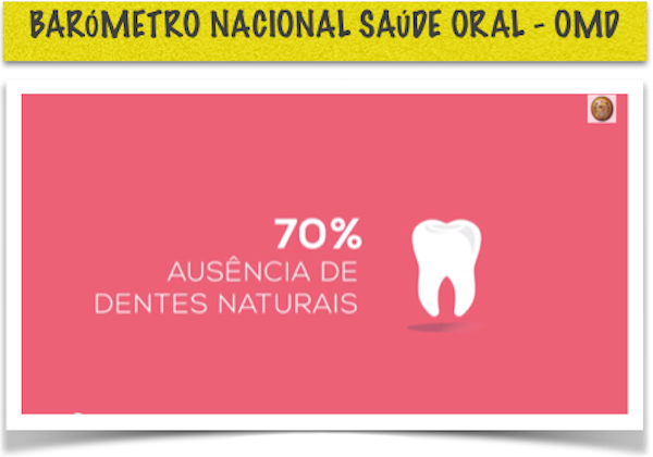 BARÓMETRO NACIONAL DA SAÚDE ORAL, APRESENTADO NA SESSÃO DE ABERTURA DO XXIII CONGRESSO DA OMD – (VER VIDEO)